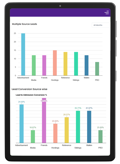 School ERP System for Lead management in schools